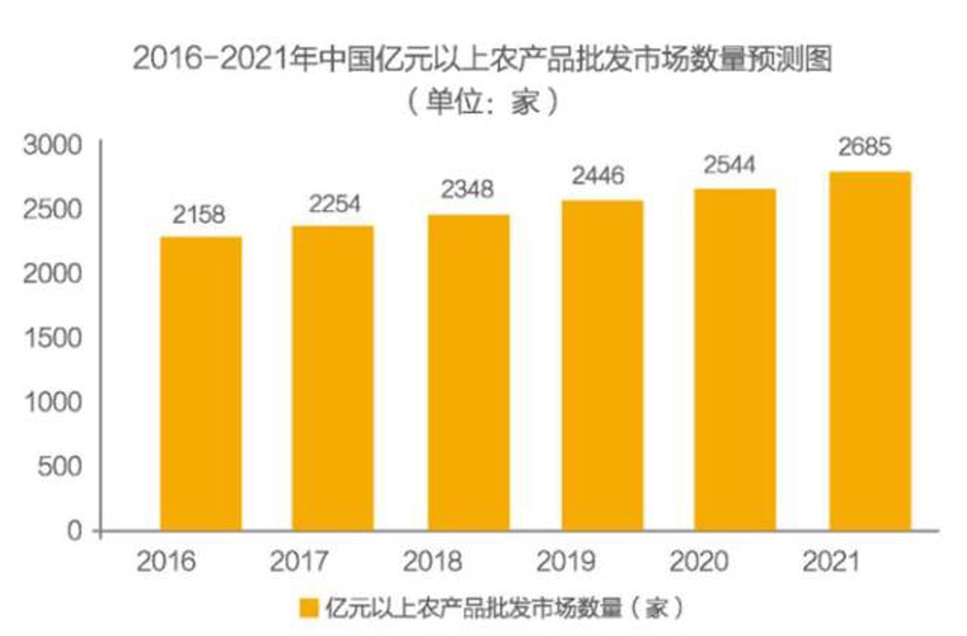 润新农产品